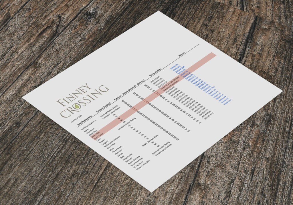 Local Restaurants Status and Contact Roll-Up