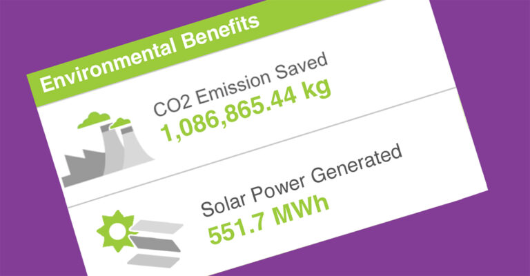 2025 Solar Data